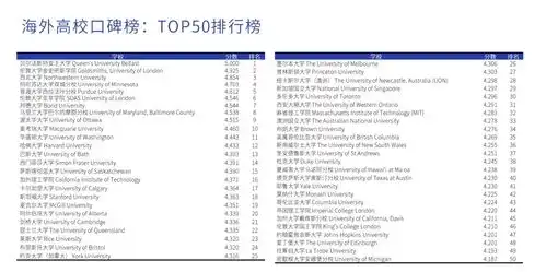 敲黑板2020海外留学趋势报告发布