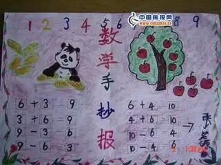 您好张老师我想问一下关于去中国科技馆的数学手抄报怎么做呀,请指导