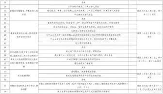 深圳下发网贷整改148条要求平台禁设风险保证金不得有理财字样