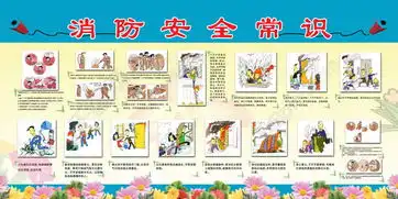 消防安全海报矢量图免费下载psd格式编号17301844千图网