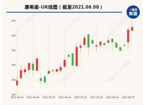 掘金创新药丨双抗药物期赛跑康宁杰瑞康方生物谁能率先突围