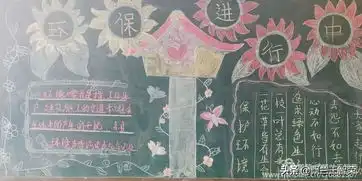 新学期西一中黑板报