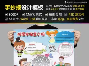 防溺水安全电子小报暑假安全游泳安全手抄报图片素材psd模板下载171.88mb防溺水手抄报大全安全健康手抄报