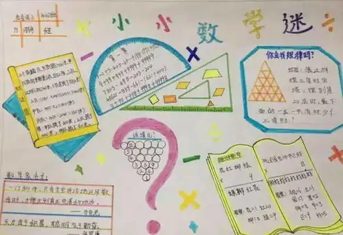 小学数学手抄报合集,给孩子收藏起来,暑假就能用