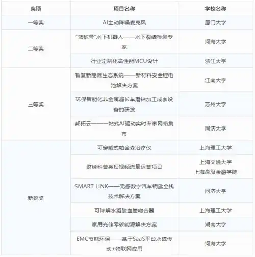 南京大学2021光明优倍杯第十九届中国mba创业大赛东中部赛区决赛圆满落幕