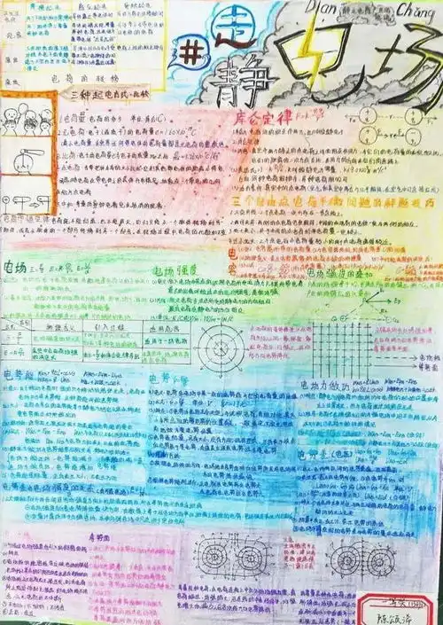 2022届象贤中学高二级学生物理手抄报大赛