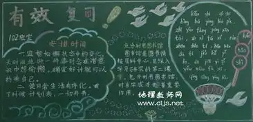 复习迎考考试指南黑板报