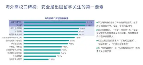 敲黑板2020海外留学趋势报告发布