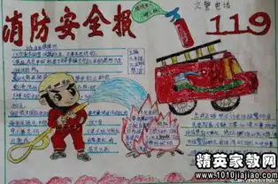 消防安全手抄报内容