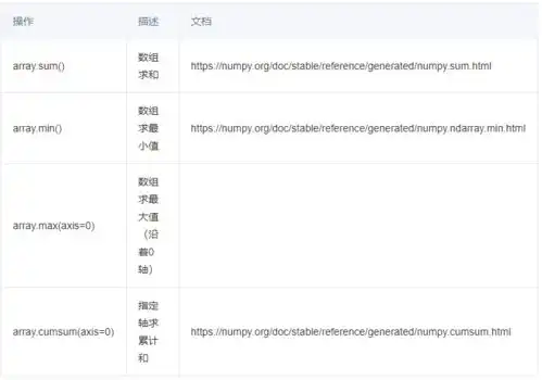 numpy核心语法和代码整理汇总
