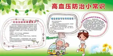 健康教育高血压防治小常识宣传栏展板模板图片设计素材高清psd下载53.87mb医院展板大全