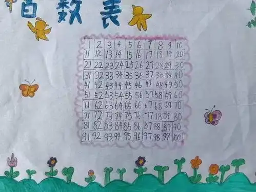 小学数学好好玩,和百数表交朋友协同外语小学一年级开展数学特色活动