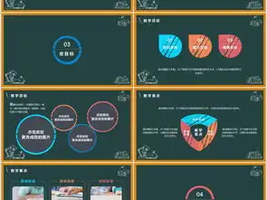 黑板背景彩色粉笔公开课说课ppt模板ppt下载说课ppt大全编号16508374