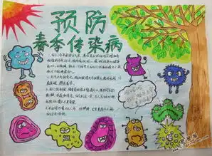 预防春季传染病手抄报图片大全