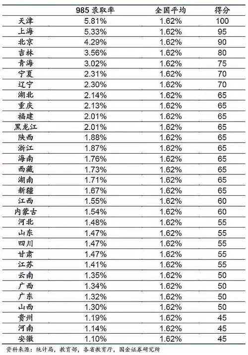 清华北大到底有多难考一文说清高考到底是一场什么难度的考试