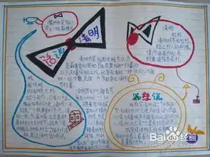 清明节手抄报清明习俗之插柳