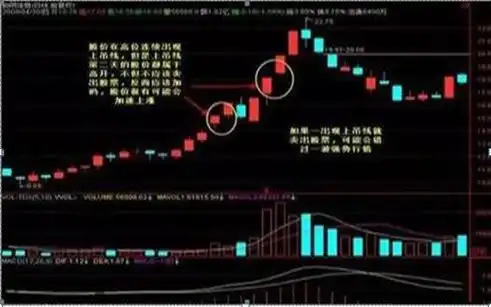 3年从亏损60万到盈利570万,只因牢记一招锤子线满仓买
