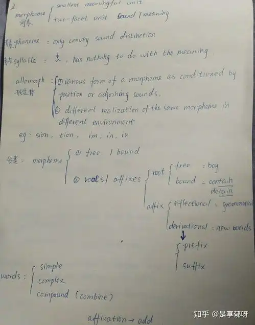 现代英语词汇学概论张韵斐
