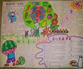 小学生手抄报幸福