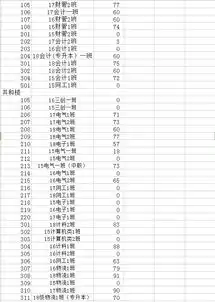 2018年12月黑板报评比成绩