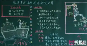 安全月主题安全生产月安全生产黑板报