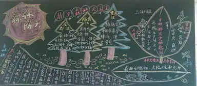 森林防火黑板报森林防火很重要