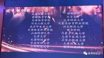 首都体育学院学生参加第二届全国大学生体育产业创新创业大赛华北赛区取得优异成绩