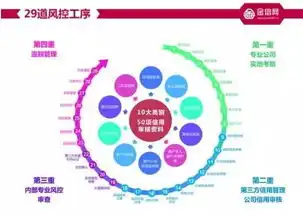 厚积薄发,实力聚变金信网普惠金融一路向前
