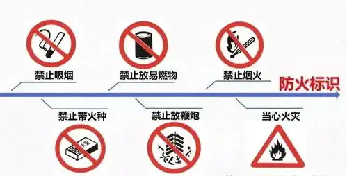 消防安全知识大普及
