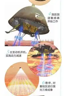 天问一号火星你好,我到了