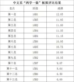 中文系积极开展两学一做板报评比活动