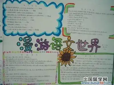 初中简洁漂亮的漫游语文世界的手抄报