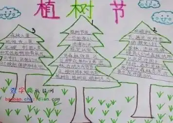 植树节手抄报一等奖漂亮