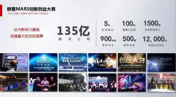 2018群星mars创新创业大赛震撼开战