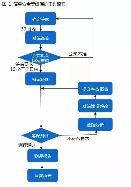 获公安部等保三级认证的p2p平台仅196家,你投对了吗