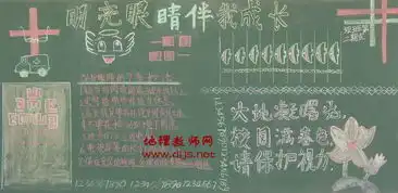 爱眼日保护眼睛黑板报