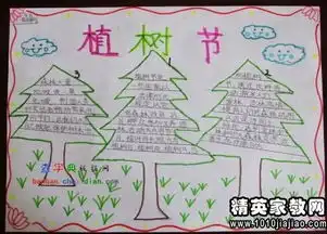 义务植树倡议书格式范本