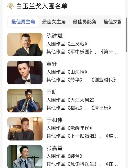 白玉兰奖女星红毯来袭倪妮绿裙再现高级感,90小花造型不处下风
