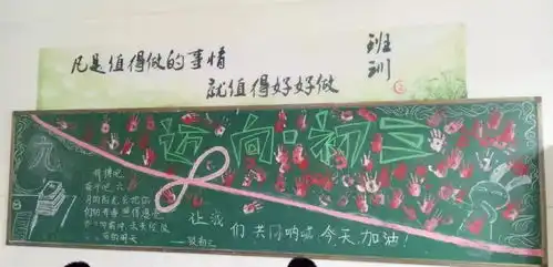 初三来了聊城文苑中学2016级黑板报展示
