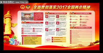 全面贯彻2017两会精神板报模板