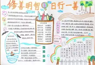 礼之用和为贵记信都学校七年级d部修善明志周手抄报展示活动