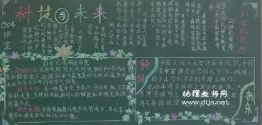 科技与未来黑板报热爱科学黑板报黑板报大