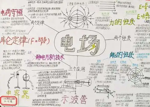 2022届象贤中学高二级学生物理手抄报大赛