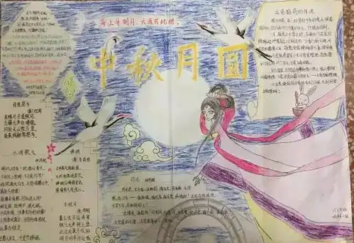 你好故宫手抄报易画