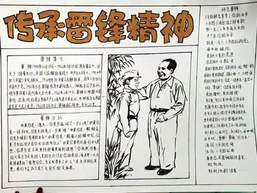 投票丨最美学习雷锋精神主题手抄报,由你决定