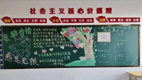 放飞梦想与资助有情,感恩无限板报评比活动铁道工程系学生会宣传部