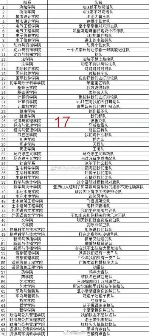 笑到裂开武汉大学新生辩论赛奇葩队名又又又又出圈了