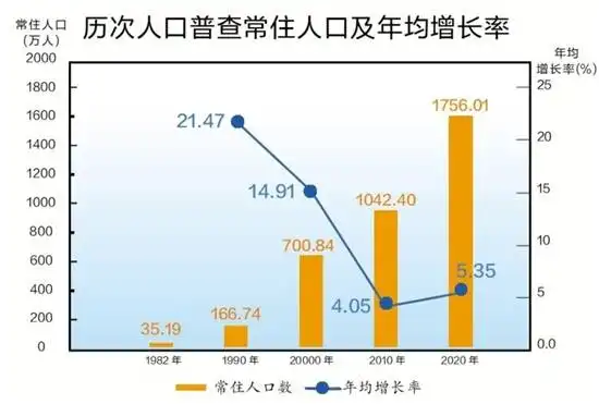 28.8有大学文化人才红利更充沛