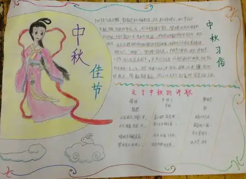 关于中秋佳节手抄报