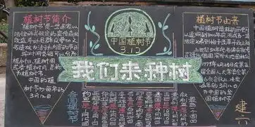 植树节黑板报设计图案大全